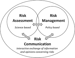 Training Course on Risk Assessment and Risk Management for Oil and Gas Projects