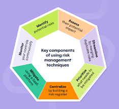 Training course on Risk Management and Mitigation in Social Protection Policies