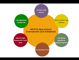 Training Course on Rules of Origin Regimes in Intra-Africa Trade