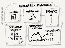 Training Course on Scenario Planning and Future-Proofing the Enterprise