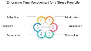 Training Course on Setting Priorities, Time Management and Stress Reduction