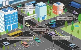 Training course on Smart City Infrastructure Planning and Implementation