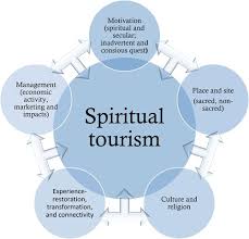 Training course on Spiritual Tourism Management and Development
