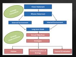 Strategic Planning for Cooperative Boards Training Course
