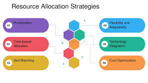 Training Course on Strategic Resource Allocation and Capital Deployment