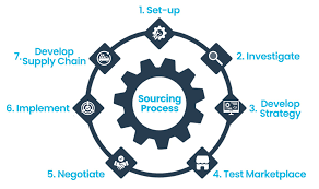 Training Course on Strategic Sourcing