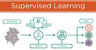 Supervised Learning Techniques Training Course