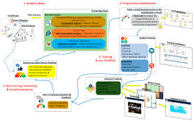 Training Course on Supply Chain Integrity and Software Bill of Materials Forensics