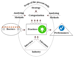 Training Course on Sustainable Supply Chain Management and Ethical Sourcing