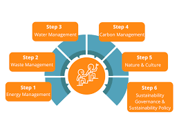 Training course on Sustainable Tourism Policy and Planning