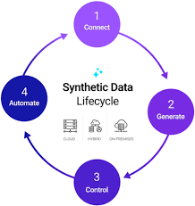 Training Course on Synthetic Data Generation using Generative Models