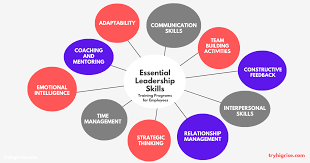 Training course on The Complete Strategy and Leadership Professional