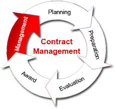 Training course on The Contracts and Project Management MBA