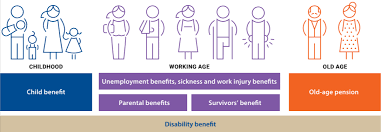 Training course on The Lifecycle Approach to Social Protection Design