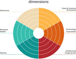 Training Course on The New Venture Development Process
