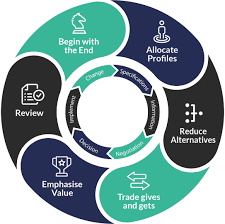 Training Course on Trade in Services Negotiations and Implementation