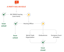 Training Course on Trade Remedies and Trade Defense Instruments