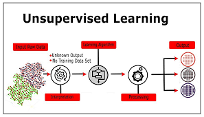 Training Course on Unsupervised Learning Techniques