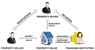 Training course on Valuation of Investment Properties