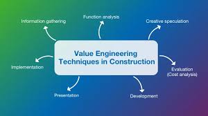 Training course on Value Engineering in Construction Projects