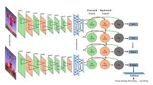 Training Course on Video Analysis and Action Recognition