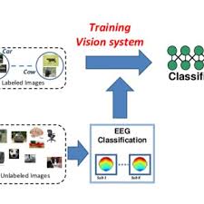 Training Course on Vision-Based Control Systems