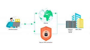 Training Course on VPN and Remote Access Forensics