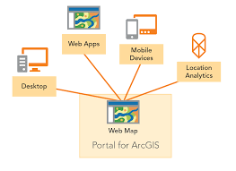 Training course on Web GIS Development for Infrastructure Portals