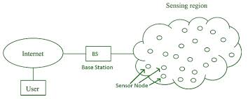 Training Course on Wireless Sensor Networks (WSN) and IoT Communications