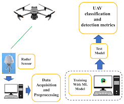 UAV-Based Lidar Systems and Data Fusion Training Course