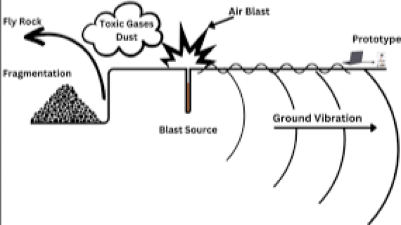 Vibration Control in Blasting Training Course