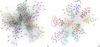 Visualizing Complex Networks and Relationships Training Course