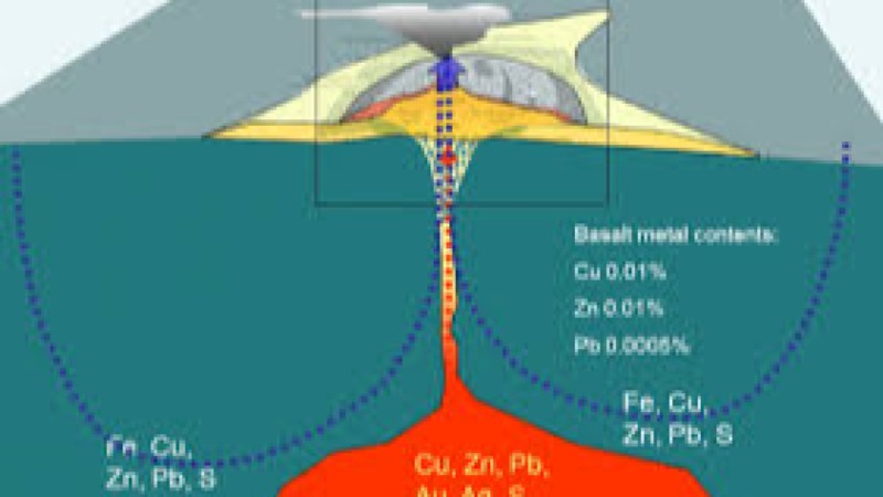 Volcanogenic Massive Sulphide (VMS) Systems Training Course