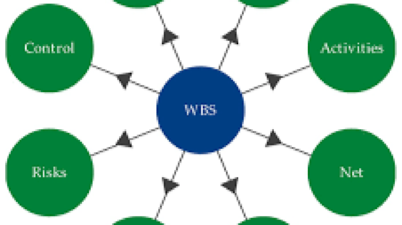WBS (Work Breakdown Structure) Design Training Course